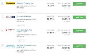 Sebarang pertanyaan boleh terus hubungi. Pinjaman Peribadi Swasta Dari Bank Malaysia Myrujukan