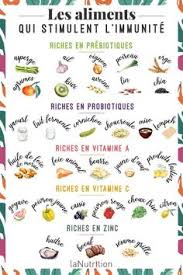 Epingle Sur Nourriture