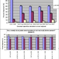 Cuantumul alocaţiei şi al indemnizaţiei lunare pentru creşterea copilului va fi calculat, începând de anul viitor, în funcţie de valoarea indicatorului social de referinţă. Pdf Romaniile Din Romania Individualism Autarhic Tipare Valorice TransgeneraÈ›ionale È™i Autism Social