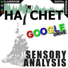 Hatchet Learners Will Analyze And Sort Brian S Experiences Into The 5 Senses Sight Taste Smell Touch Sound This Is An In 5 Sense Sensory Language Senses