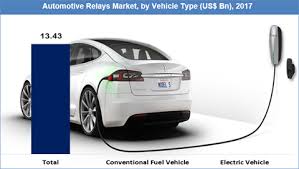 Buy the best and latest automotive relay and fuse panel on banggood.com offer the quality 488 руб. Automotive Relays Market Size Share Trend And Forecast To 2026