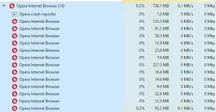 Opera gx is available in early access for windows and mac. Different Number Of Processes On Windows Task Manager And Opera Task Manager Opera Forums