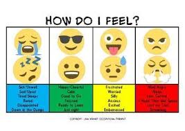 Zones Regulation Assists Children To Develop Emotion Recognition Skills Emotional Awareness And Self Reg Emotions Posters Self Regulation Emotional Awareness