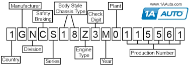 Vin Number Decoding What Is A Vin