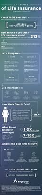 Here Are The Cliff Notes For Life Insurance Basics To Help You Make An Informed Decision Life Insurance Compan In 2020 Life Insurance Cost Homeowners Insurance Life