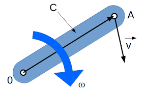 Les radians par seconde sont la vitesse angulaire. Relation Entre Vitesse Lineaire Et Angulaire Produit Vectoriel