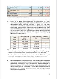 Permohonan kemudahan cuti bersalin bagi pegawai adalah. Miti Malaysia Auf Twitter Kenyataan Jabatan Perkhidmatan Awam Jpagov Pengukuhan Pelaksanaan Pemberian Elaun Dalam Perkhidmatan Awam Pekeliling Perkhidmatan Bilangan 10 Tahun 2019 Https T Co Hruido3unm