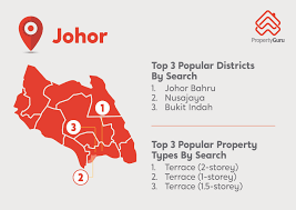 Propertyguru Market Outlook Property Prices To Fall In 2019