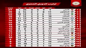 جدول ترتيب فرق الدوري السعودي دوري كأس الأمير محمد بن سلمان 2018/2019 يحدث في كل مباراة في الدوري السعودي للمحترفين Ù…Ø¨Ø§Ø±ÙŠØ§Øª Ø§Ù„ÙŠÙˆÙ… ÙÙŠ Ø§Ù„Ø¯ÙˆØ±ÙŠ Ø§Ù„Ø³Ø¹ÙˆØ¯ÙŠ 2018