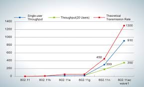 about 802 11ac wave 2 huawei publications