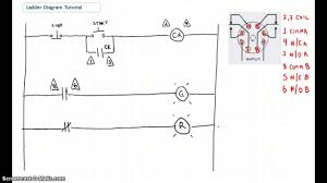 Power through switch light is controlled by two three way switches with the light between the switches and the power. Ladder Diagram Basics 3c 3 Wire Control Youtube