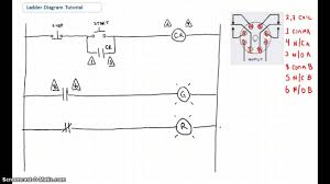 Computer aided manufacturing tech 4/53350. Ladder Diagram Basics 1 Youtube