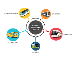 Justeru itu sekiranya terdapat sebarang kenaikan harga yang tidak munasabah atau pencatutan bagi barangan lain, orang ramai boleh membuat laporan kepada saluran aduan kpdnhep seperti berikut: Official Portal Kpdnhep Pengurusan Industri Petroleum Dan Gas