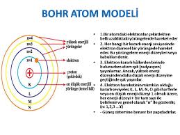 Bohr Atom Modelinin Ozellikleri 9 Sinif Kimya Atom Modelleri Konu Anlatim Sunusu 2019 2020