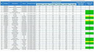 Perubahan gunatanah memberi kesan negatif kepada taburan hujan yang akhirnya mewujudkan bencana banjir. Laporan Status Aras Air Hujan Info Banjir Kelantan 2 Facebook