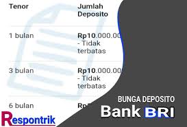Kamu mungkin sering mendengar jenis simpanan deposito di perbankan yang merupakan salah satu instrumen investasi. Pinjam Uang 10 Juta Di Bank Bca
