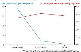 Why Rates Of Mental Illness Arent Going Down Despite Higher