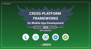But the important thing is, don't overthink your project and listen to your technical team. Top Cross Platform App Development Frameworks