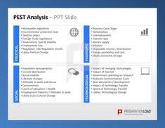 External analyses can help businesses adapt to change and streamline their current products to fit the needs of their customer base better. Pest Analysis Powerpoint Template This Ppt Slide Shows The Four Factors Of Pest Analysis Presentationload Htt Swot Analysis Template Pestle Analysis Analysis