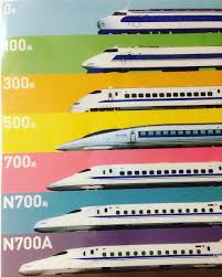 Difference In Shinkasens Nozomi Hikari Kodama Mizuho Sakura Amnet Train Drawing Japan Train Ho Trains