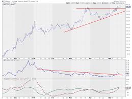 Will This Break In Ief Be Able To Hold Up Dont Ignore