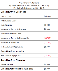Information is how you decide what to do with the cash. What Is Cash Flow And How Can You Effectively Manage It Bench Accounting