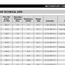 47 Fantastic Bosch Fuel Injector Flow Chart 1318611024374