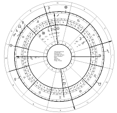 Astrological Predictive Techniques Progressions 1