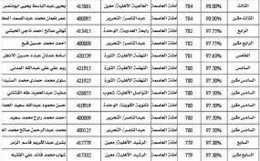 Maybe you would like to learn more about one of these? Ù†ØªØ§Ø¦Ø¬ Ø§Ù„Ø«Ø§Ù†ÙˆÙŠØ© Ø§Ù„Ø¹Ø§Ù…Ø© Ø§Ù„ÙŠÙ…Ù† 2020 Ø¨Ø­Ø« Ø¨Ø§Ù„Ø§Ø³Ù… Ø§Ù„ÙˆØ·Ù†ÙŠØ© Ù„Ù„Ø¥Ø¹Ù„Ø§Ù…