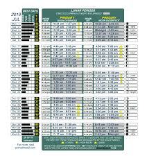 Problem Solving In Fisherman Solar Lunar Calendar 2019