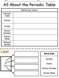 Basic Periodic Table Exploration Worksheet Teaching Chemistry Chemistry Worksheets Chemistry Lessons