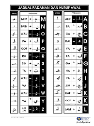 Maybe you would like to learn more about one of these? 12 Kad Jadual Huruf Pdf