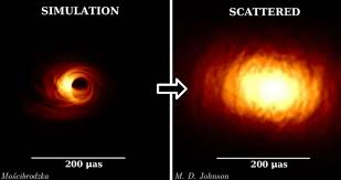 La región de emisión del agujero negro en el centro de la Vía ...