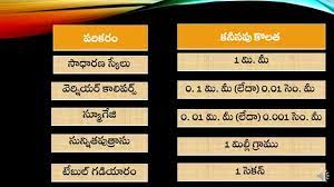 Test your knowledge on this free general knowledge quiz which contains questions from various categories that are meant to challenge you. Telugu General Knowledge Science Quiz For Kids Device Their Measurements Youtube