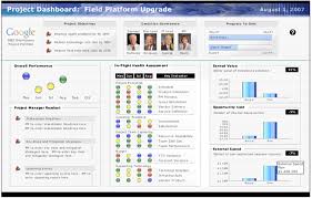 Project Status Dashboard Png 700 447