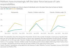 Choosing quality child care for your children. Mothers Of Young Children Have Been Pushed Out Of The Workforce During Pandemic