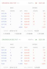 Crude Oil Part 3 The Crude Oil Contract Varsity By Zerodha