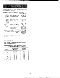 Qualified Microwave Conversion Chart 800 To 1100 2019