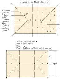 Check spelling or type a new query. How To Frame Hip Roofs Hip Roof Hip Roof Design Roof Work