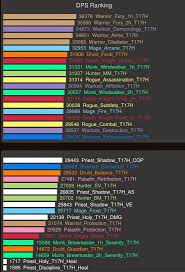 The Grumpy Elf Current 6 0 Sim Numbers Huge Issues