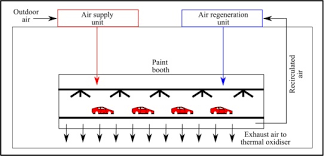 A Review Of The Current Automotive Manufacturing Practice From An Energy Perspective Sciencedirect