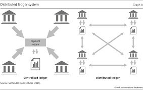 In a very simplistic language, the blockchain can be when a player decides to join the network, one define what are the roles and objectives: Central Bank Cryptocurrencies