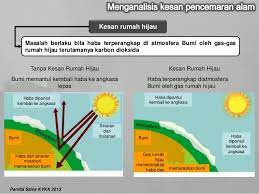 Limbah industri sangat potensial sebagai penyebab terjadinya pencemaran air. Kesan Pencemaran Alam Sekitar