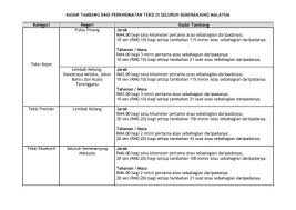 Pemandu teksi perlu menerima hakikat bahawa penggunaan teknologi terkini adalah perkara wajib bagi memastikan perkhidmatan berkenaan kekal relevan. Kadar Tambang Bagi Perkhidmatan Teksi Di Spad