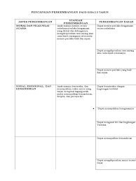 Maybe you would like to learn more about one of these? Stppa Indikator Paud Pdf