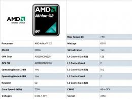 Notes on amd athlon x2 7750 (be). Amd Athlon X2 5000 Desblockeado A Phenom Ii X4 Fayerwayer