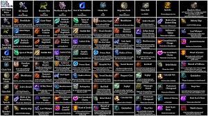 Maybe you would like to learn more about one of these? Tft Items A Cheat Sheet For Combining Items Rock Paper Shotgun