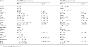 Here's a list of time warner cable / spectrum hd channels that's easily viewable mobile phones, tablets, and pcs. Inferred And Expected Restriction Fragment Sizes Following Pcr Rflp Download Table