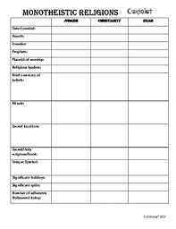 Monotheism Chart By Allison Anthony Teachers Pay Teachers