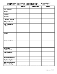 monotheism chart by allison anthony teachers pay teachers